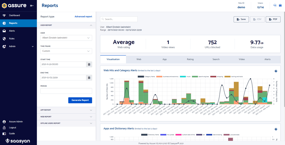 How Do I Create And Use The User Report